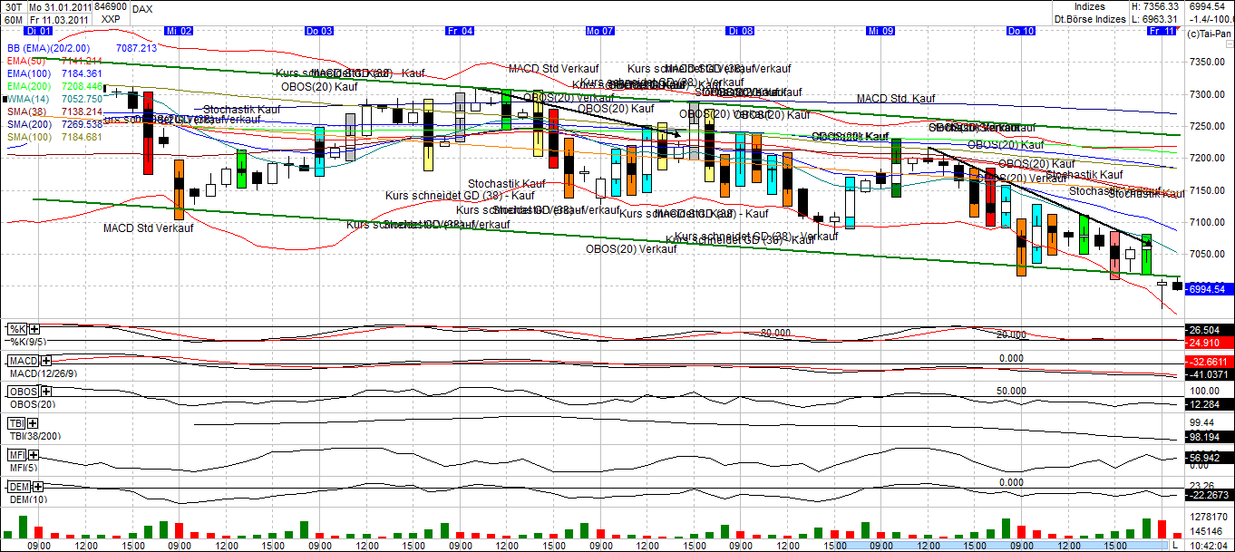 Quo Vadis Dax 2011 - All Time High? 387569