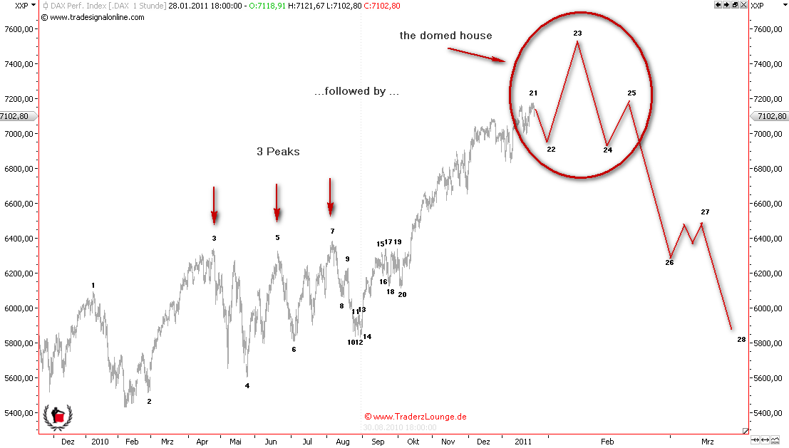 Die Bullen scharren gar nicht mit den Hufen, 387614