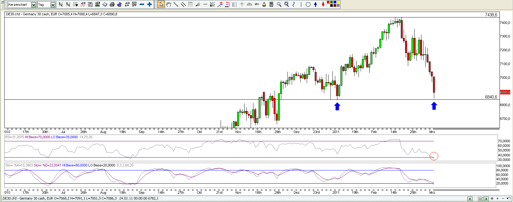 Quo Vadis Dax 2011 - All Time High? 388296
