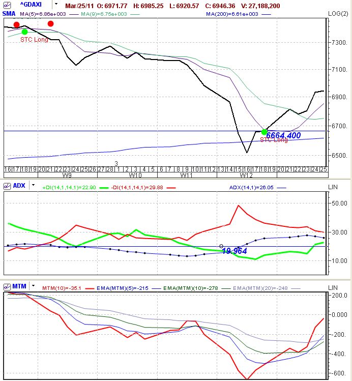 Dogs of the Dax 2011 391163