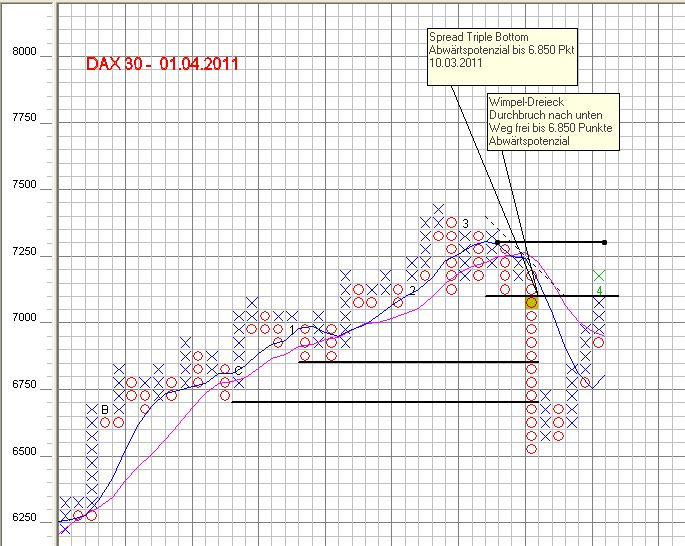 Antizykliker-Thread - v2.0 392646