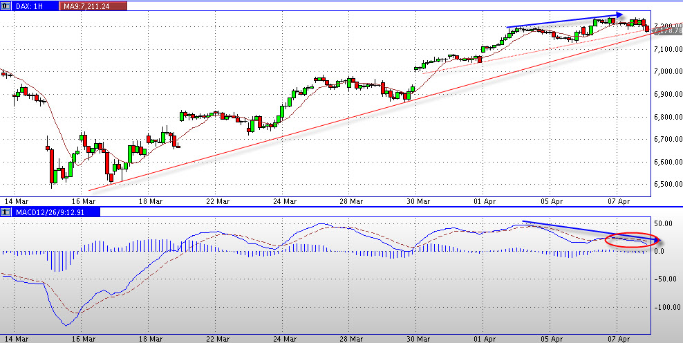 Quo Vadis Dax 2011 - All Time High? 394050