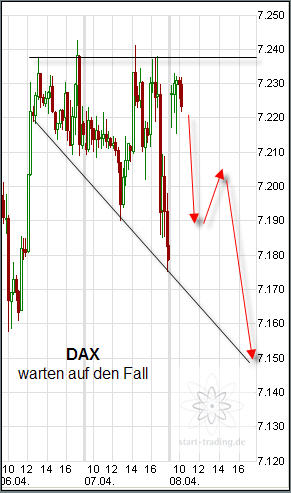 Quo Vadis Dax 2011 - All Time High? 394434