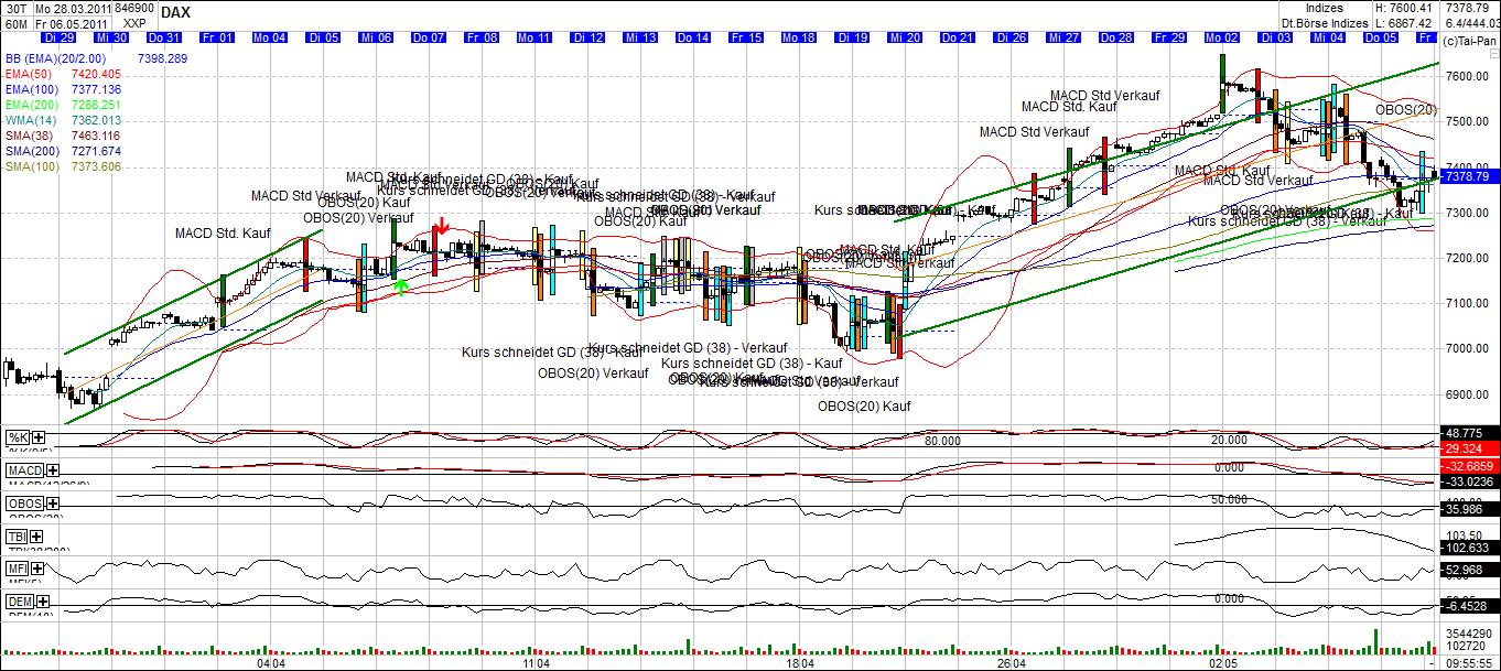 Quo Vadis Dax 2011 - All Time High? 400795
