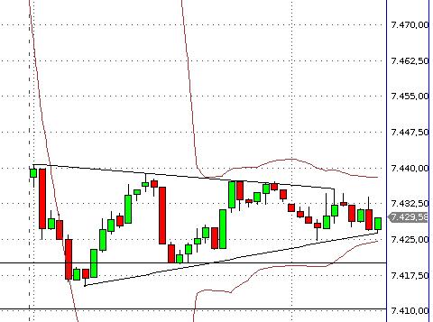 Quo Vadis Dax 2011 - All Time High? 402328