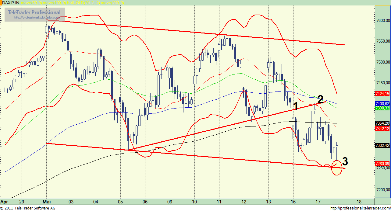 Quo Vadis Dax 2011 - All Time High? 404014