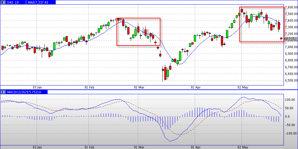 Quo Vadis Dax 2011 - All Time High? 405654