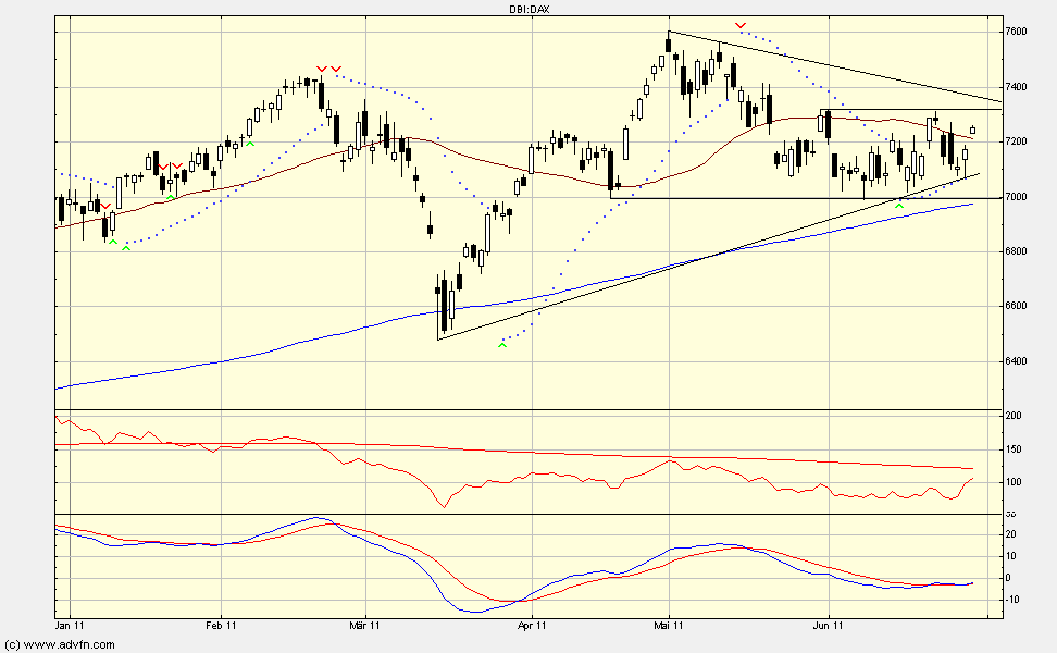 darfs auch ein wenig mehr sein....? - 416109