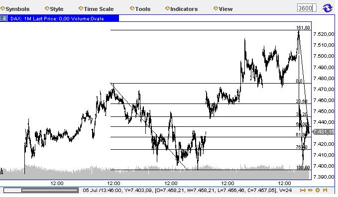 Die Bullen scharren gar nicht mit den Hufen, 418951