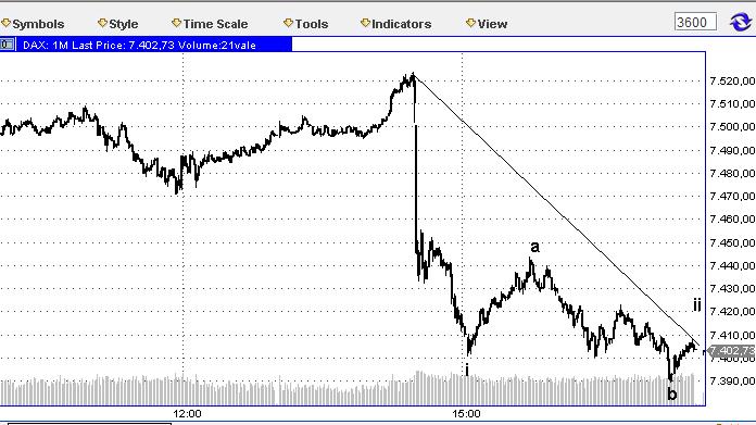 Die Bullen scharren gar nicht mit den Hufen, 418991