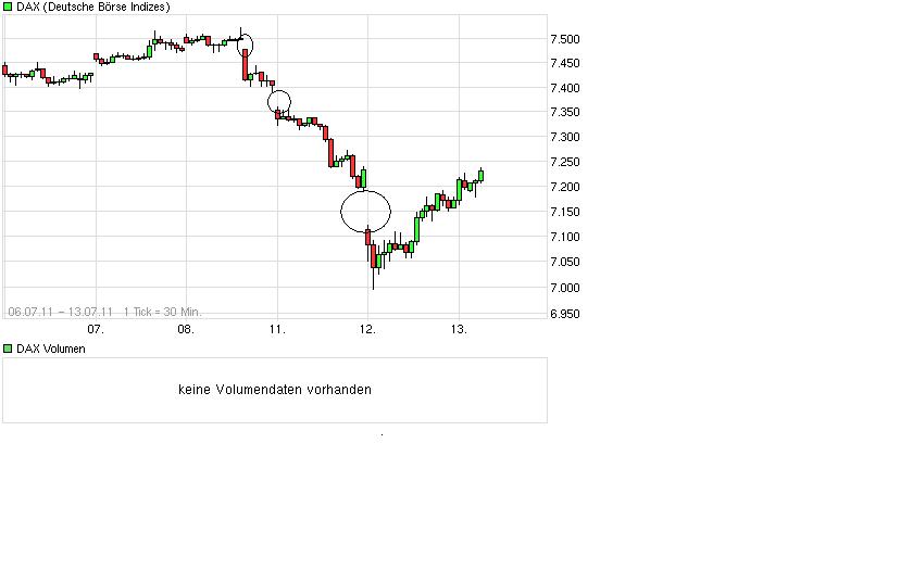 Quo Vadis Dax 2011 - All Time High? 420168