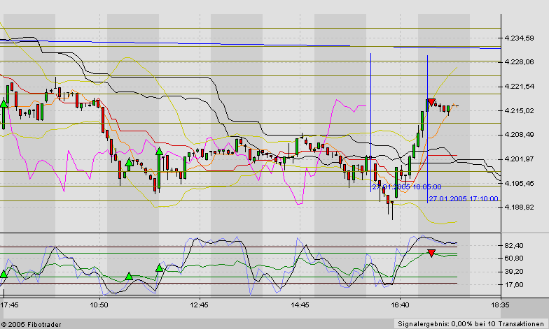 f-h Oni BW sb & Friends-TTT, Donnerstach 27.01.05 4228