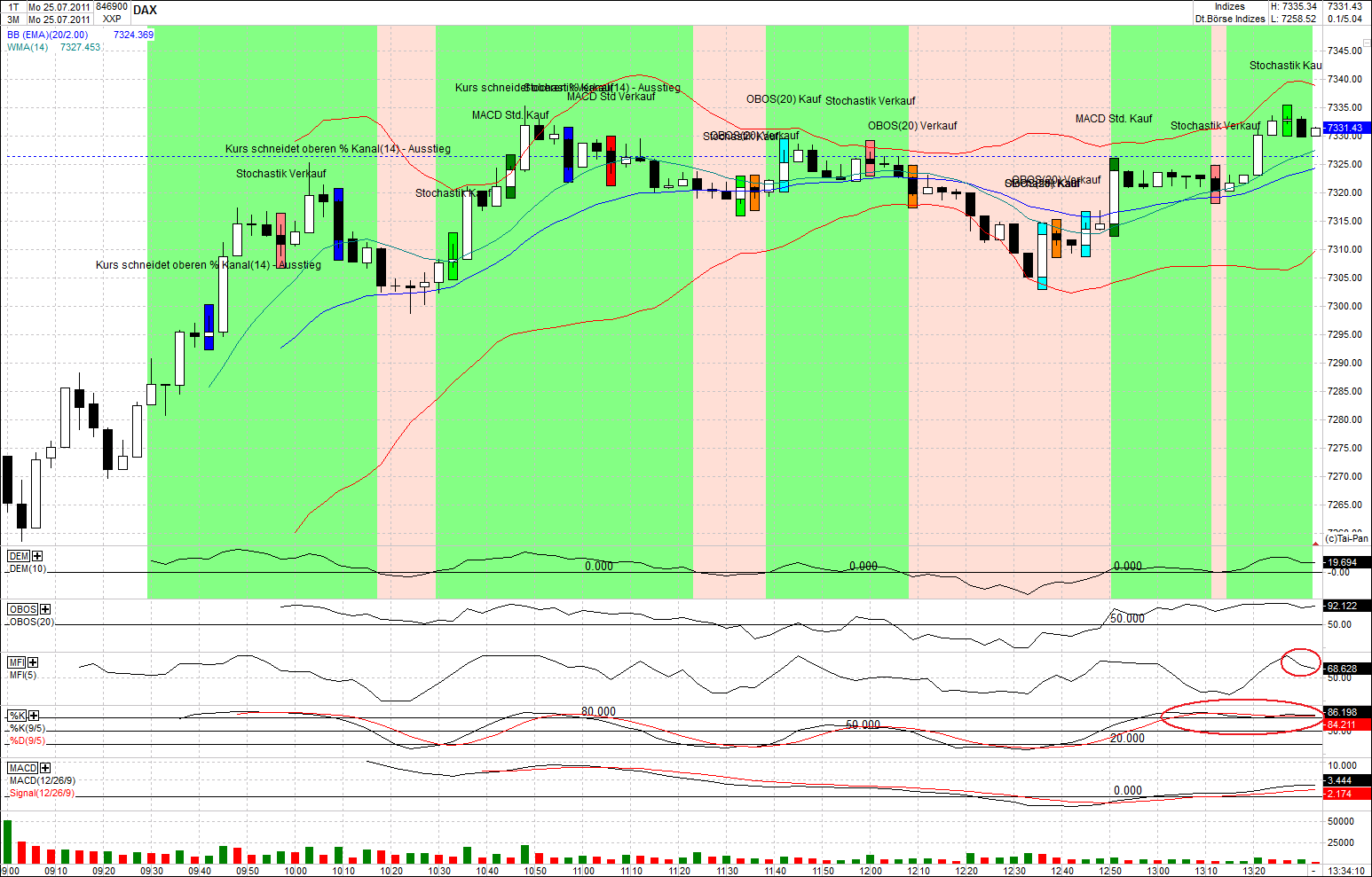 Quo Vadis Dax 2011 - All Time High? 424003