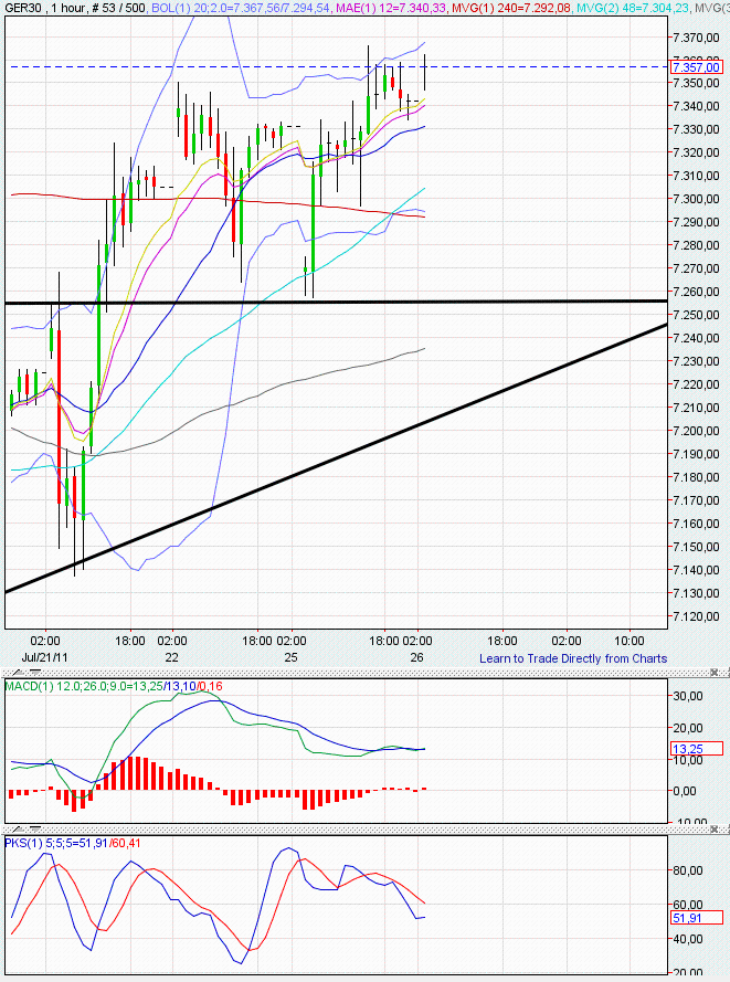 Quo Vadis Dax 2011 - All Time High? 424219