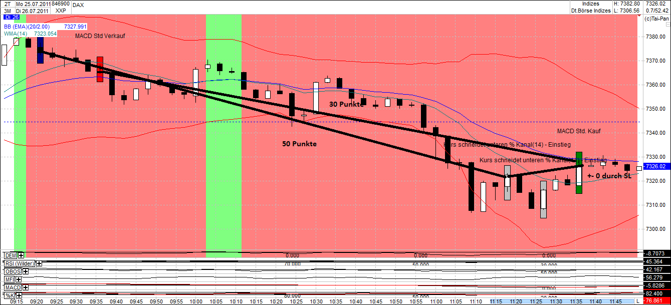 Quo Vadis Dax 2011 - All Time High? 424287