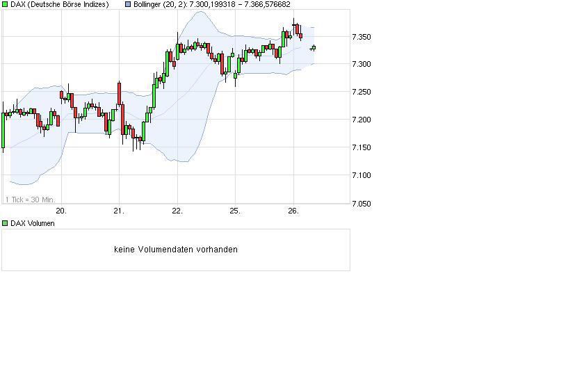 Elliott Wave DAX daily 424299