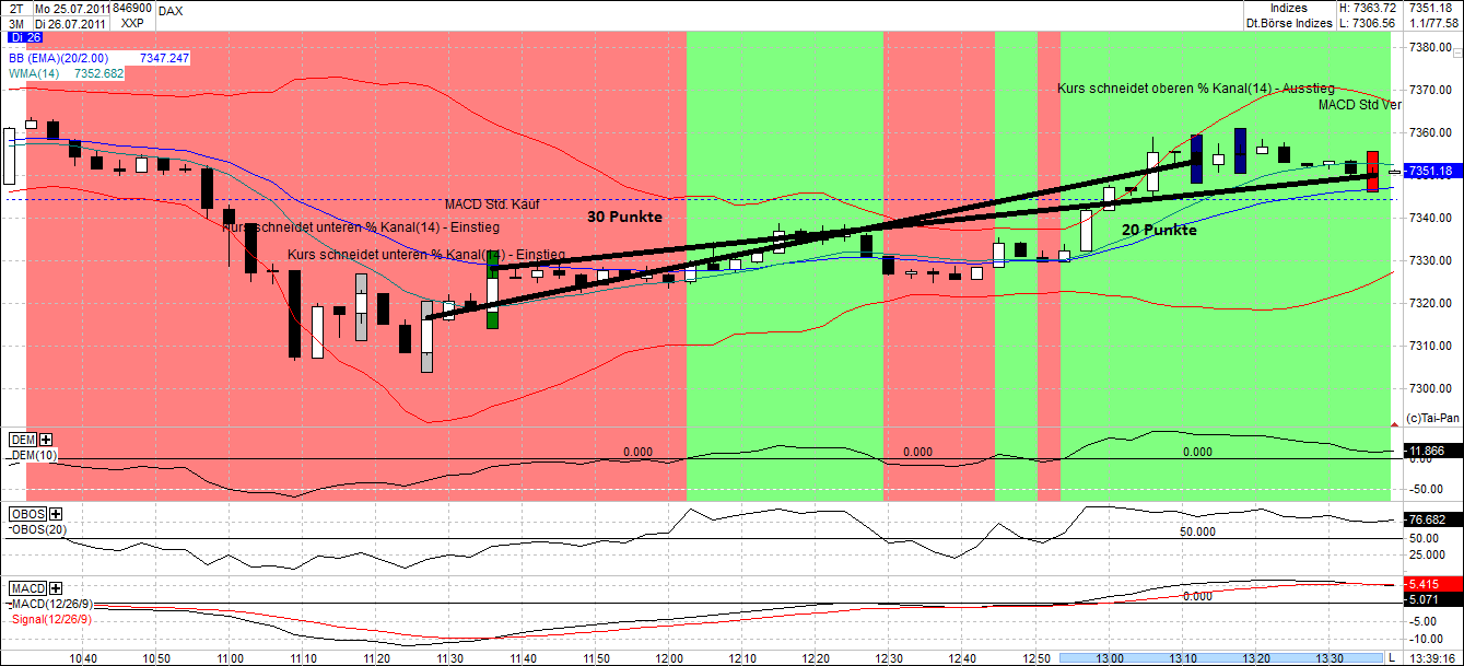 Quo Vadis Dax 2011 - All Time High? 424316