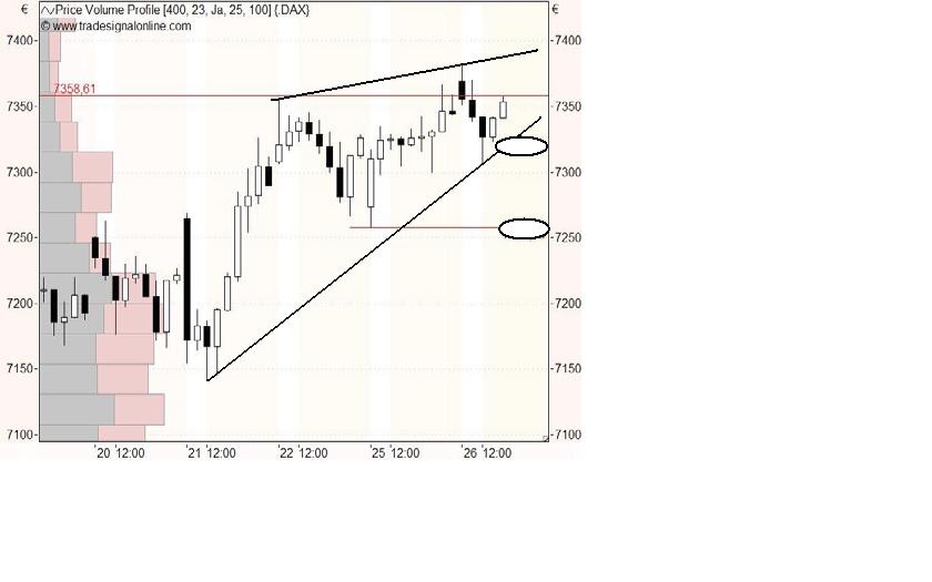 Quo Vadis Dax 2011 - All Time High? 424325