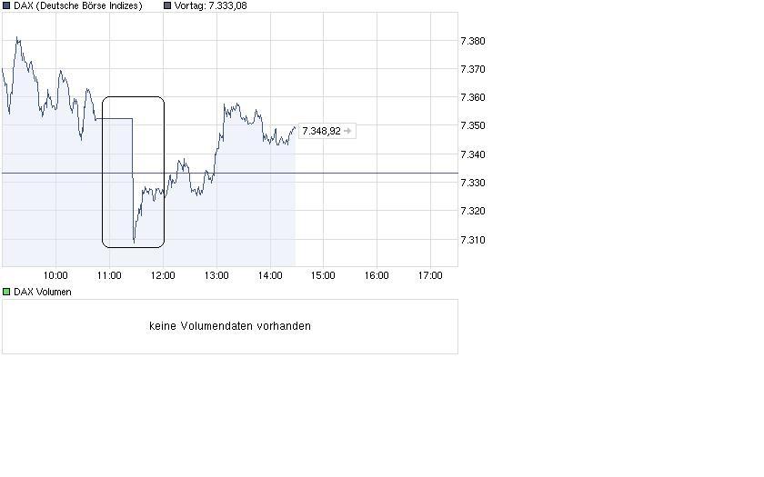 Quo Vadis Dax 2011 - All Time High? 424335