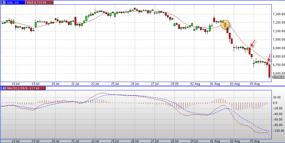 Quo Vadis Dax 2011 - All Time High? 426663