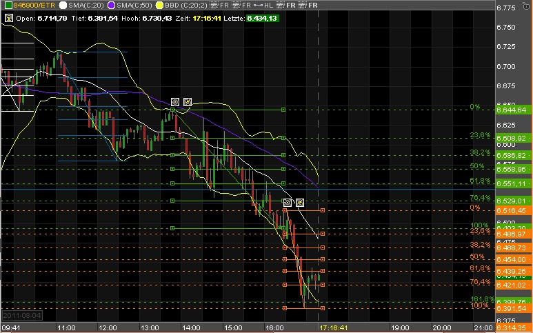 Quo Vadis Dax 2011 - All Time High? 427126