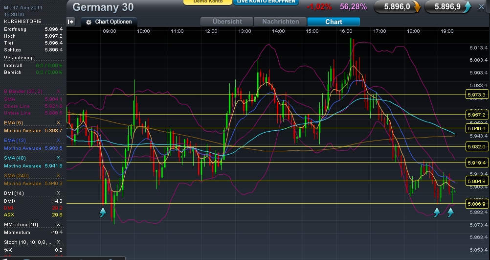Quo Vadis Dax 2011 - All Time High? 430964