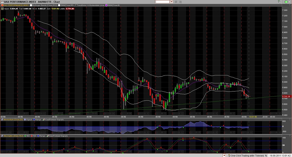 Quo Vadis Dax 2011 - All Time High? 431151