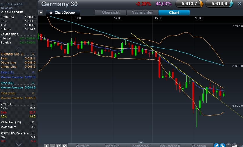 Quo Vadis Dax 2011 - All Time High? 431247