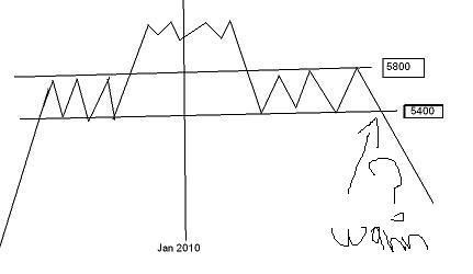 Quo Vadis Dax 2011 - All Time High? 431908