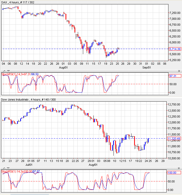 Porsche: verblichener Ruhm ? 433112