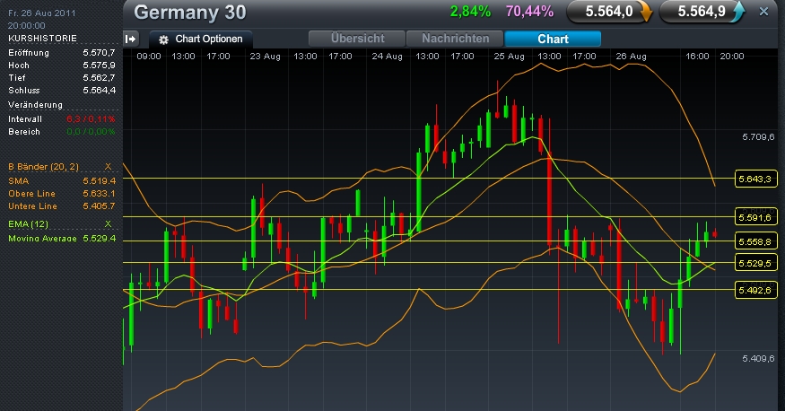 Quo Vadis Dax 2011 - All Time High? 433645