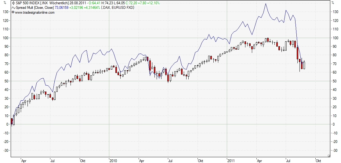 Antizykliker-Thread - v2.0 434004