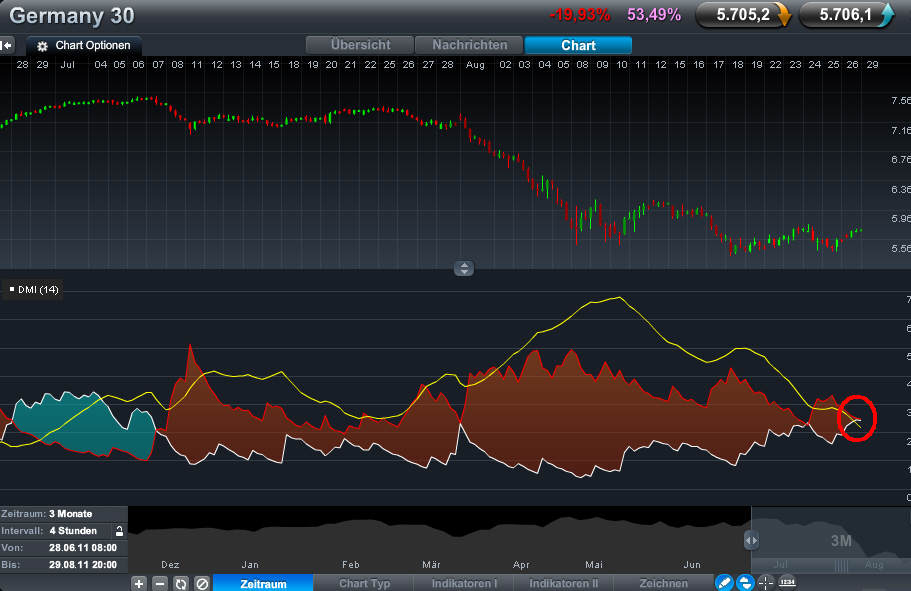 Quo Vadis Dax 2011 - All Time High? 434350