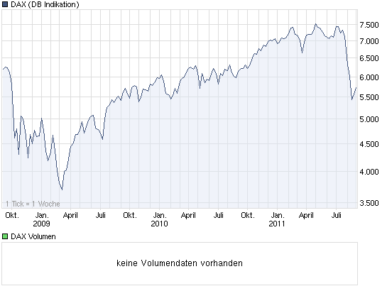 Quo Vadis Dax 2011 - All Time High? 434835