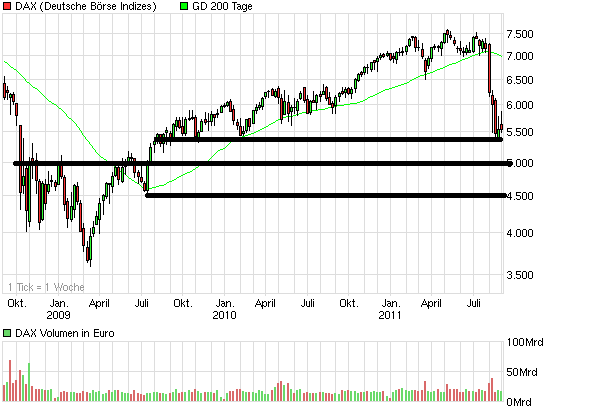 Börse nach Feierabend (inkl. REALDEPOT) 436000