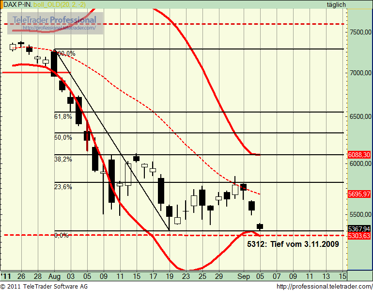 Quo Vadis Dax 2011 - All Time High? 436192