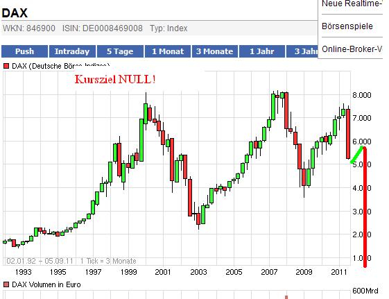 Quo Vadis DAX 2012 ? 436318