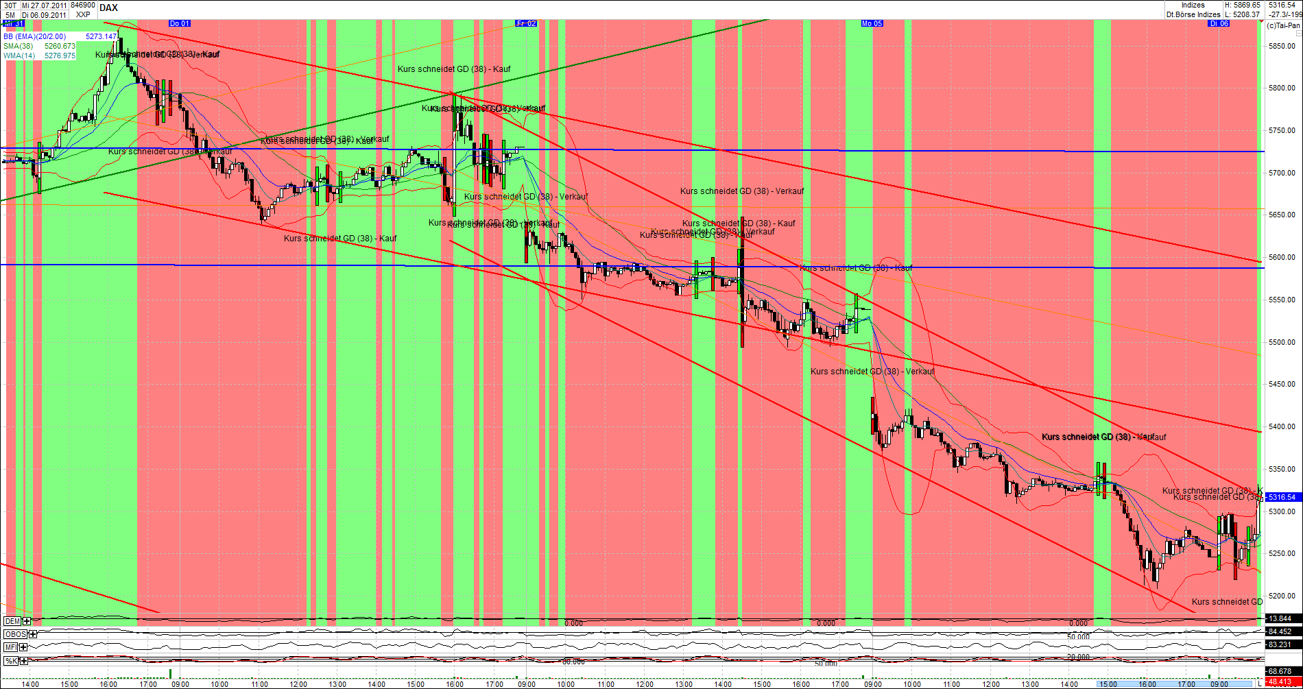 Quo Vadis Dax 2011 - All Time High? 436554