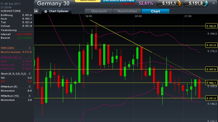 Quo Vadis Dax 2011 - All Time High? 437951