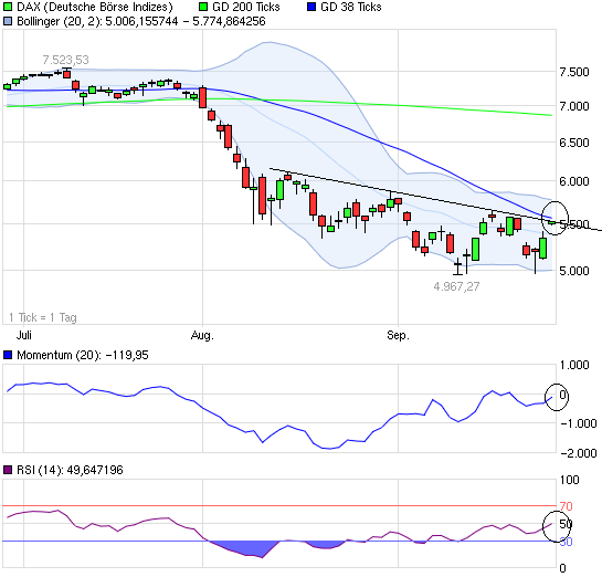 US Indizes, Intermarketabgleich Dax, Euro, Gold 443079