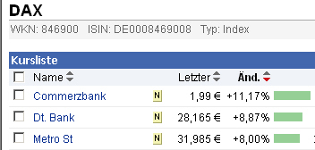 COMMERZBANK kaufen Kz. 28 € 443239