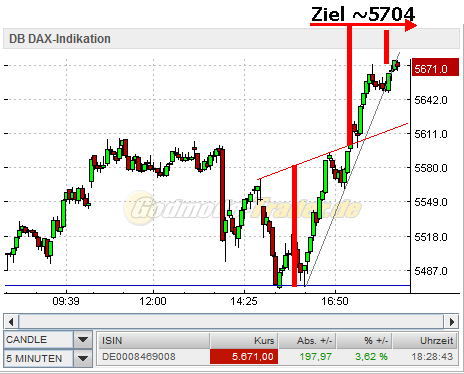 Quo Vadis Dax 2011 - All Time High? 445677