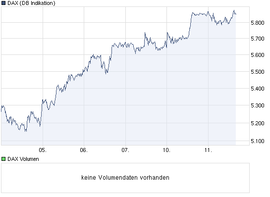 Quo Vadis Dax 2011 - All Time High? 447088
