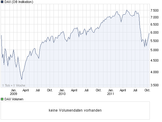 Quo Vadis Dax 2011 - All Time High? 447389