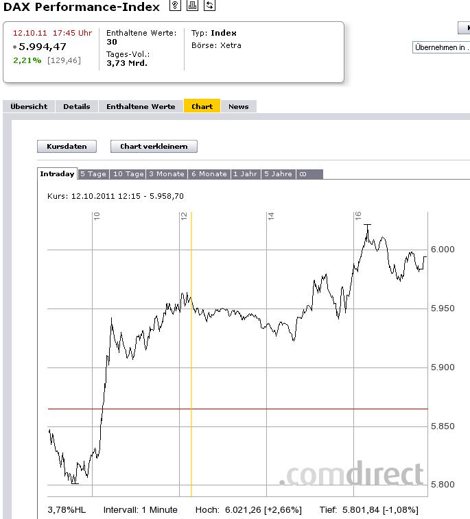 Die Links zu den Sternenkinder (DAX Spiel) 449166