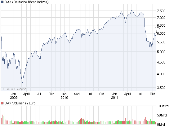 Quo Vadis Dax 2011 - All Time High? 449825