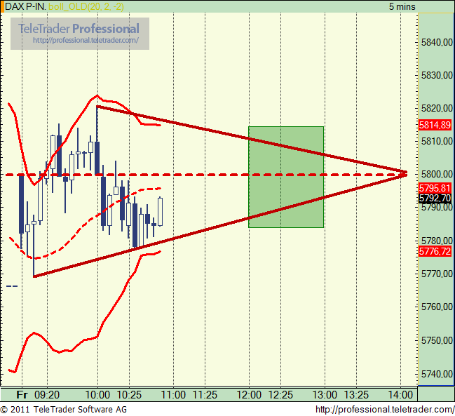 Quo Vadis Dax 2011 - All Time High? 450132