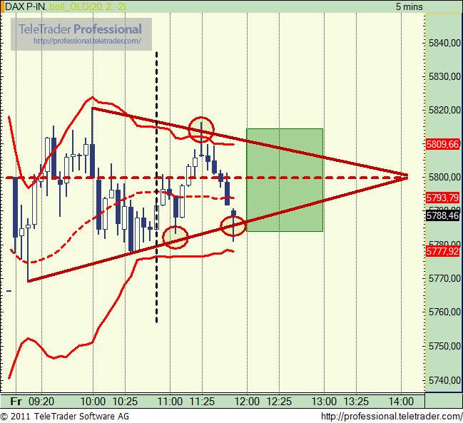 Quo Vadis Dax 2011 - All Time High? 450151