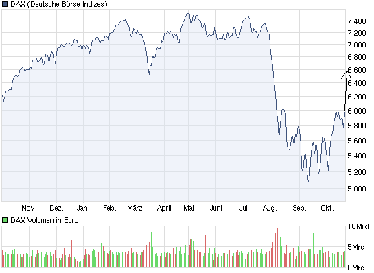 Quo Vadis Dax 2011 - All Time High? 450481