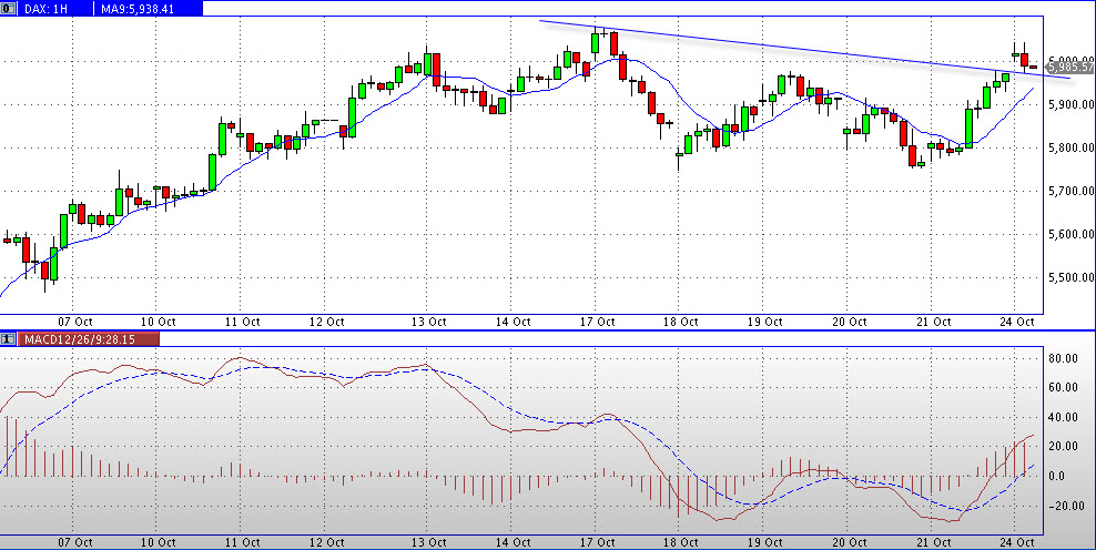 Elliott Wave DAX daily 450892